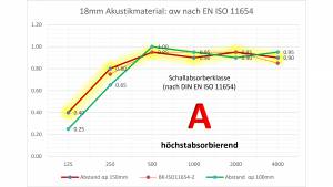 vitAcoustic ·Qiboard 带吸音器