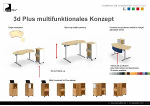 Büroeinrichtung - Eleganz, Ergonomie und Akustik