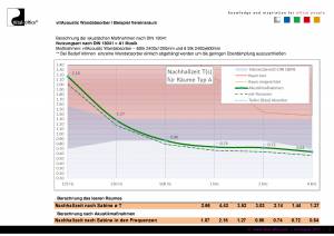 VitAcoustic 彩色高吸水性宽带表面墙体吸收器