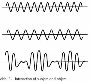 Modern Physics and FengShui