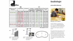 14.10.2009 - Stress durch Strom und Strahlung Vortrag in Stuttgart