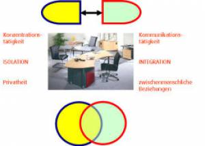 Ergonomics and health management principles