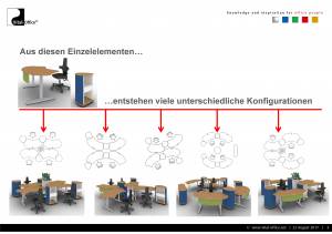 Mechanical engineering company in Brazil - Redesign of all offices with acoustic furniture