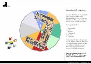 Büroplanung | Raum und Möblierungskonzept für HUK Coburg